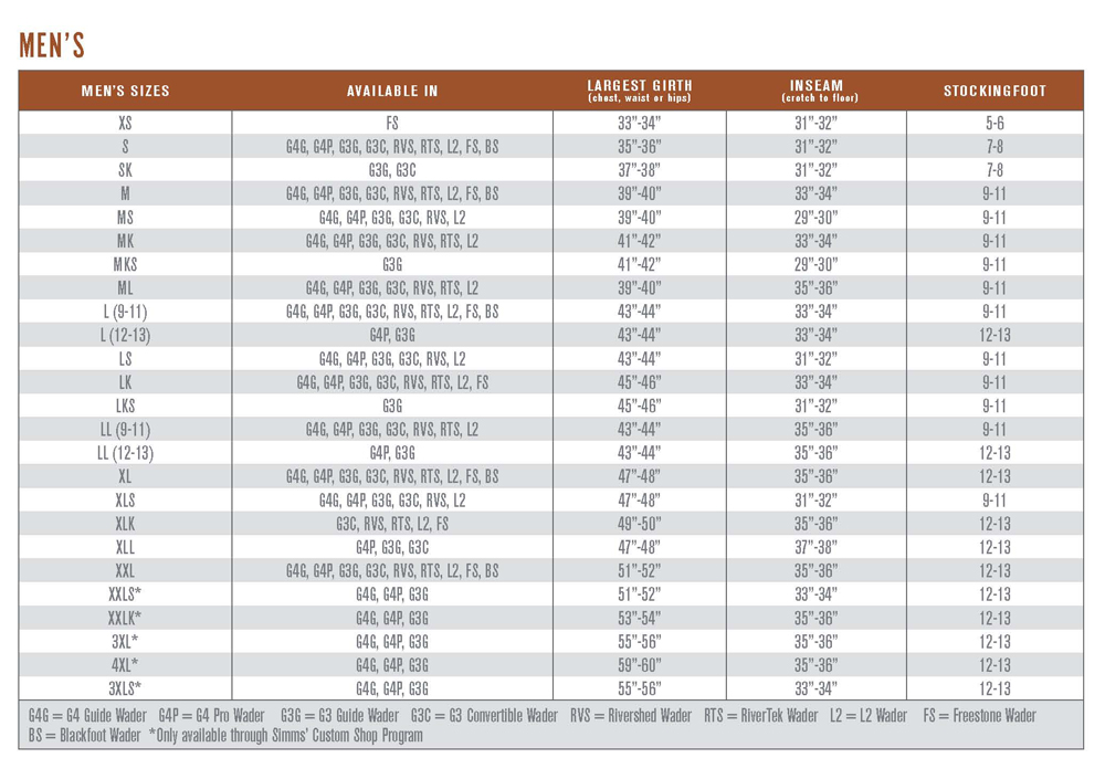 Backer Rod Size Chart